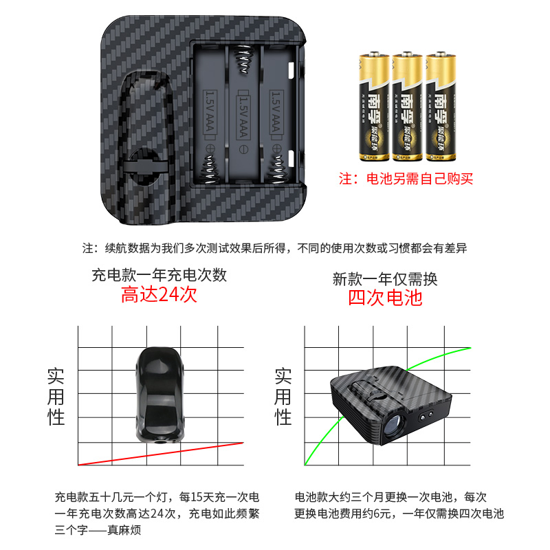 Проектор логотипа для авто "Welcome Light"