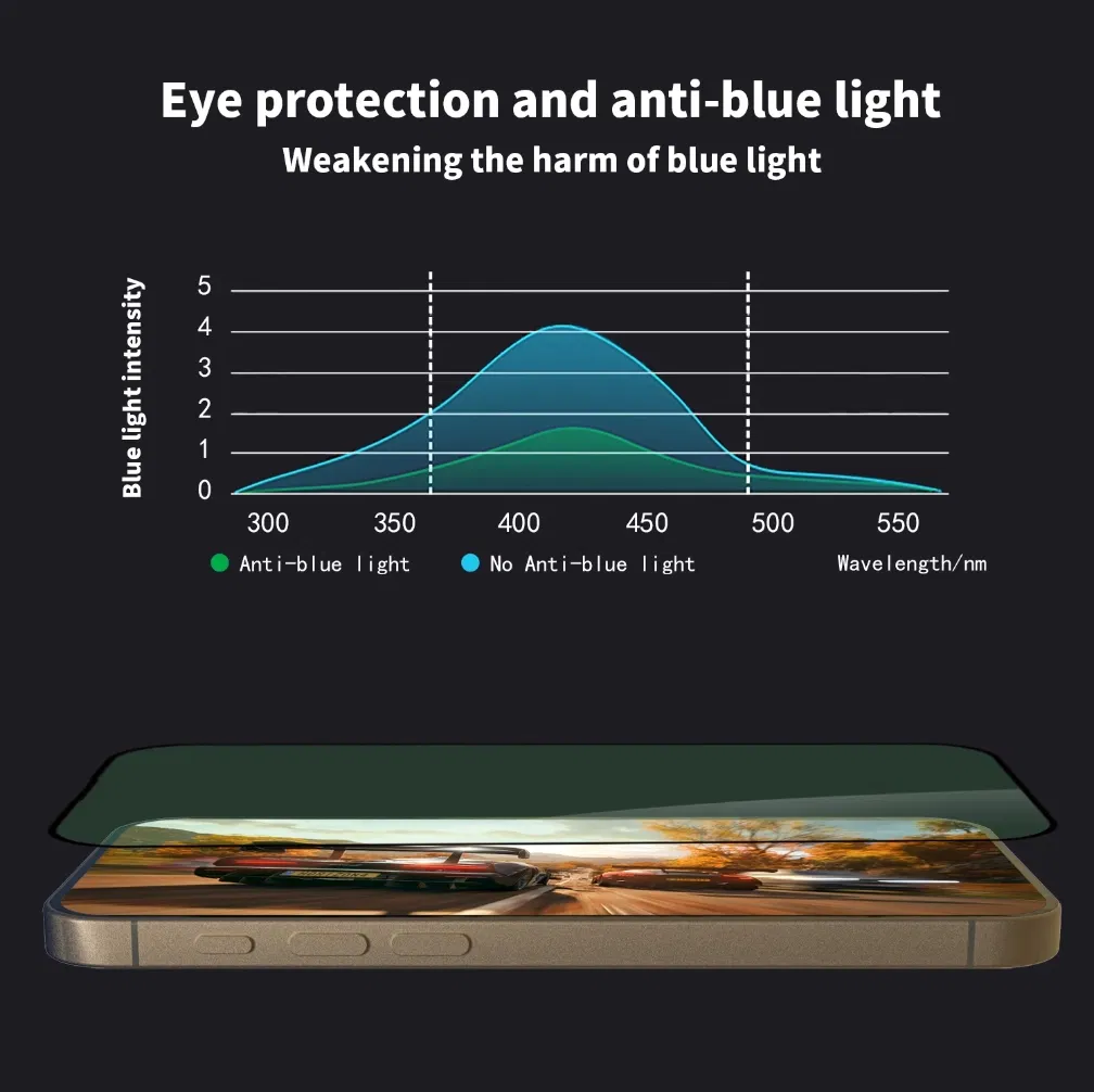 Anti-Blue Light Tempered Glass Screen Protector for Apple iPad PRO 11 (2024) /11-Inch 5 Generation, Anti-Fingerprint, Anti-Oil, Anti-Explosion Screen Protector