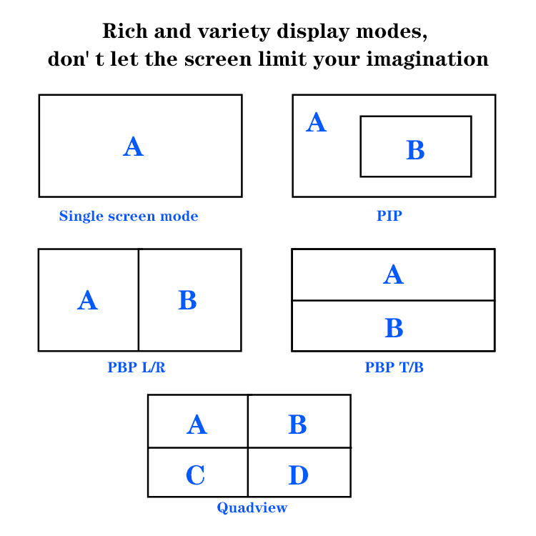 Custom Audio Video Lighting 4X4 2X2 3X3 TV LCD LED Wall Controller 4K Ultra HD Input Monitor HDMI Video Split
