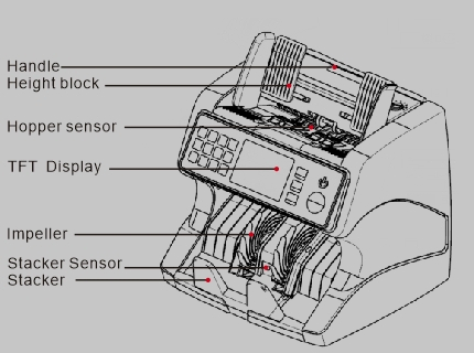 Al-920 Dual Cis Multi Currency Counter Sn Reading and Front Loading