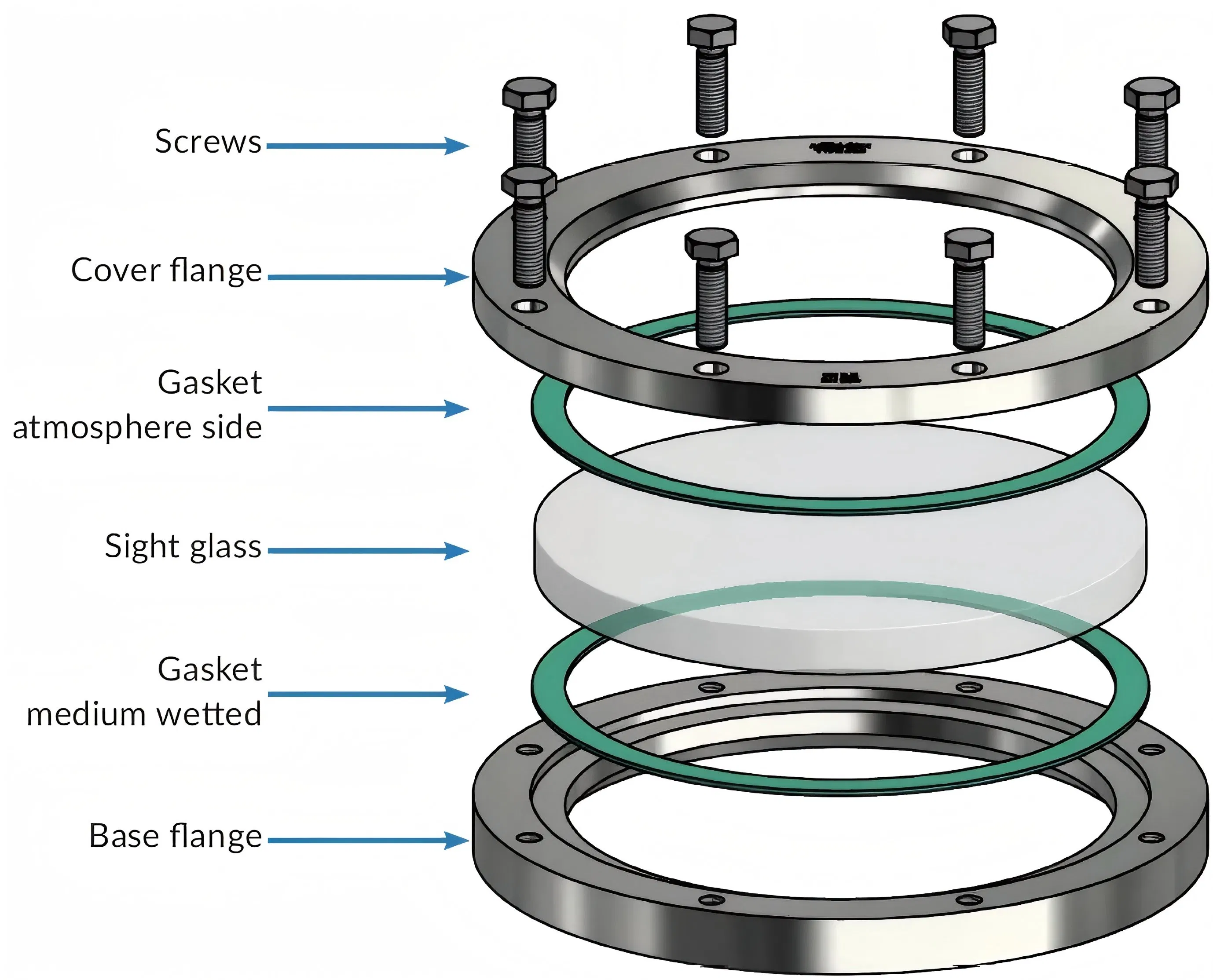 High-Temperature Stainless Steel Sight Glass for Industrial Tanks/Circular Sight Glass Fittings Type 318