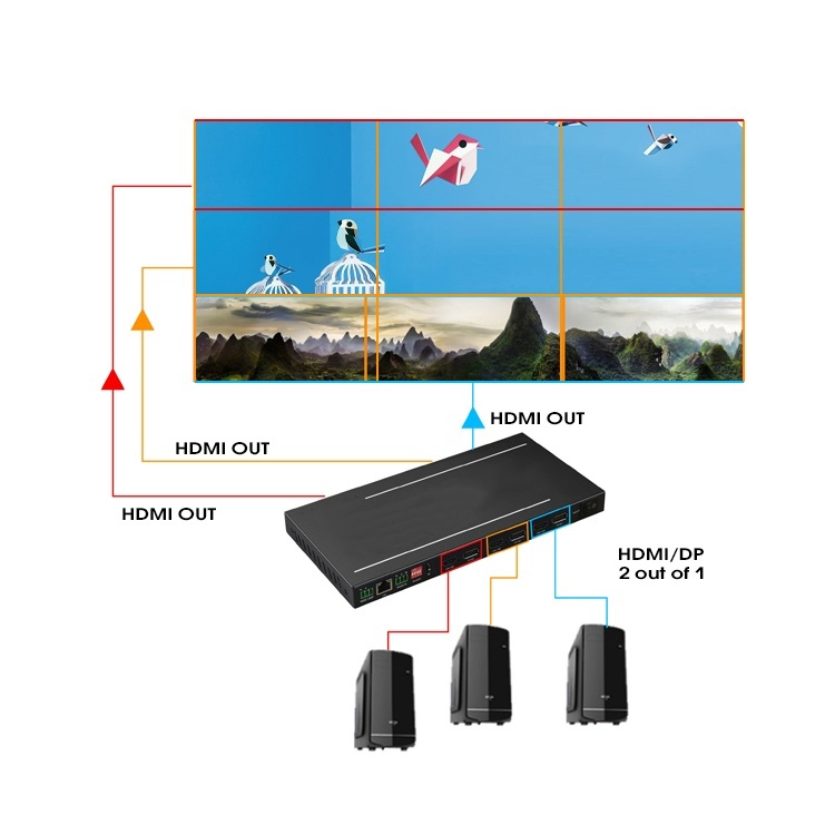 4K Audio Video Lighting 6 Input 10 Output Video Wall Controller 1X2 1X4 2X2 HDMI TV Splicing Processor