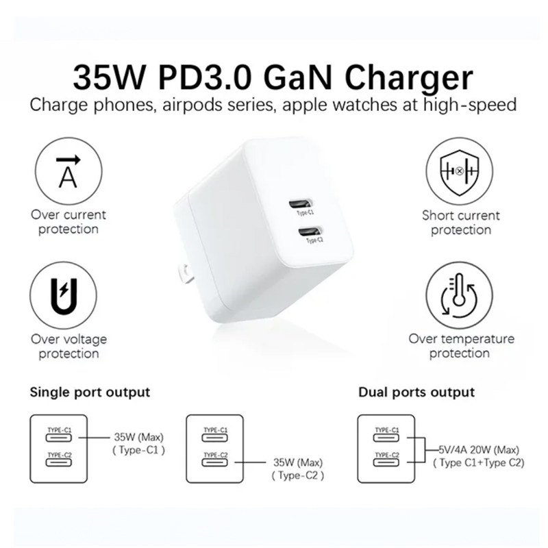 Быстрое зарядное устройство 20W GaN Type-C