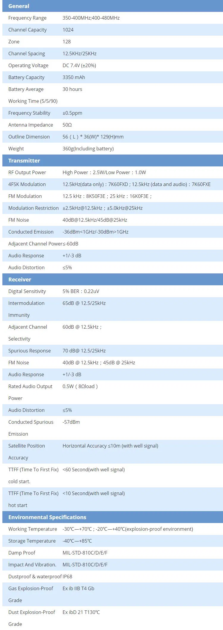 Взрывозащищенная тактическая рация Belfone DMR BF-TD930Ex IP68