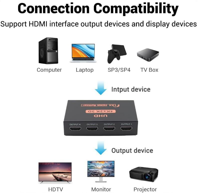 Разветвитель HDMI 4K 1x4 для нескольких дисплеев