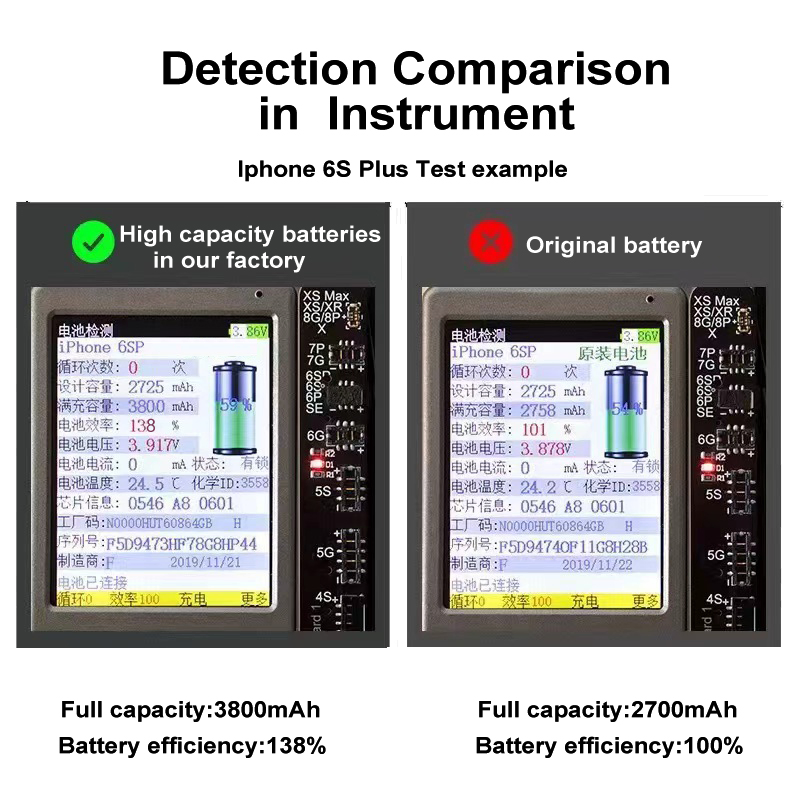 Аккумулятор для iPhone 6-15, высокая ёмкость