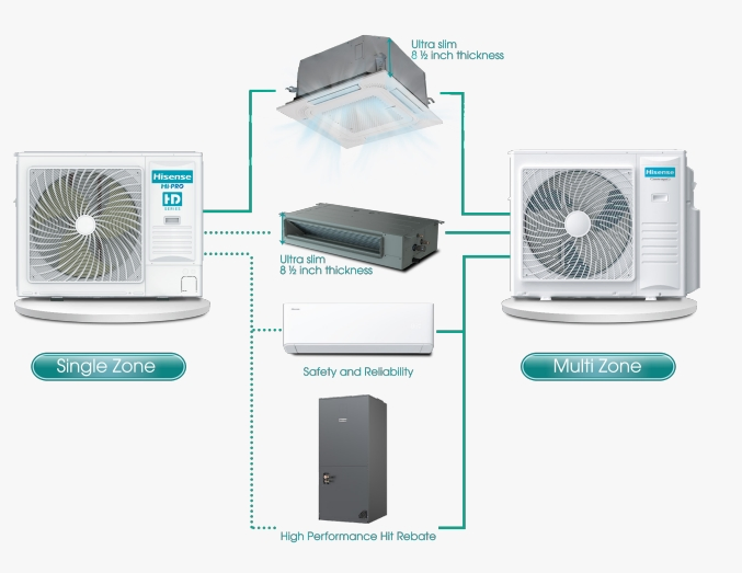 Hisense Smart Multi Zone Inverter Air Conditioning System for Home & Office