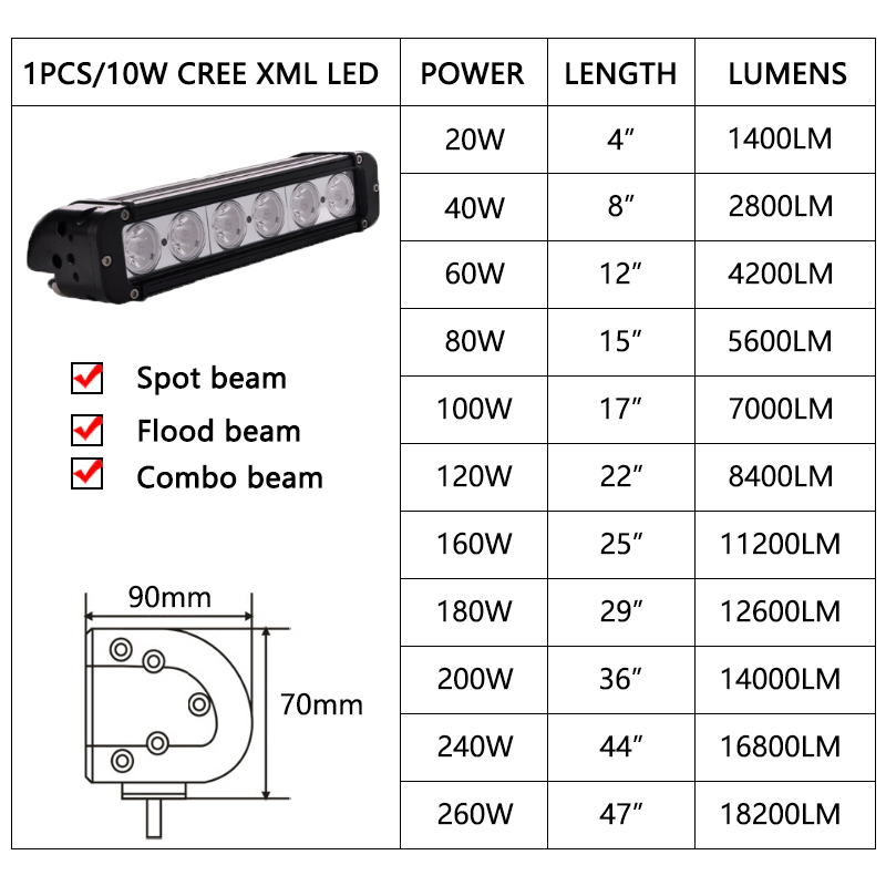 8-Inch Energy-Efficient Single Row Waterproof LED Light Bar