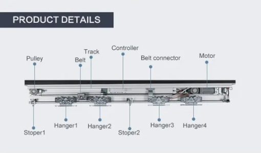 Professional Manufacture Cheap Customizes Automatic Sliding Door Operator