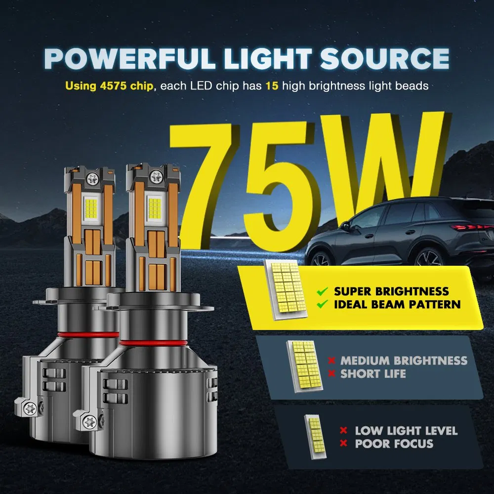 H7 H4 H11 9005 9006 LED Headlight Bulbs 150W 17000LM High Power