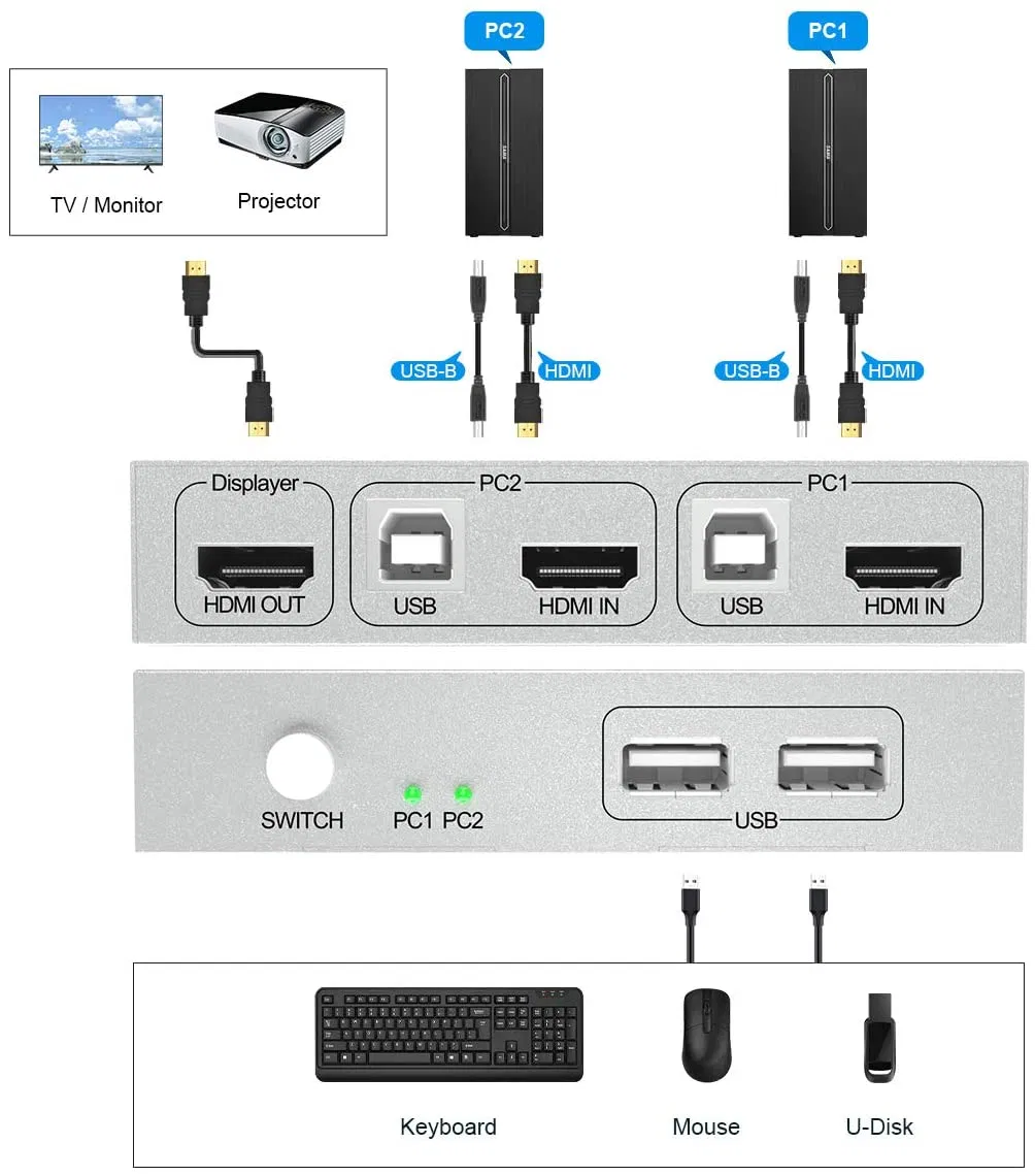2-портовый HDMI KVM-коммутатор 2x1, 4K@30 Гц, USB-питание