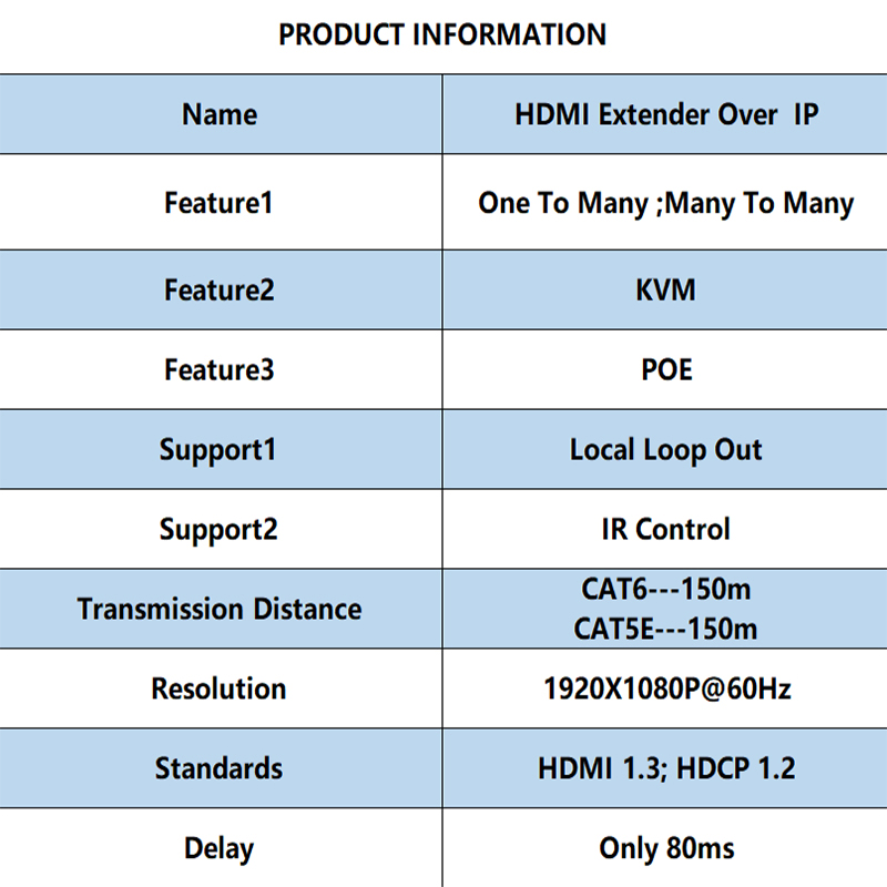 1080P HDMI Extender RS232 Arc IR IP Poc Powered CAT6 Tx Rx RJ45 30m 60m 120m 150m HDMI Extender Over Cat5e/6