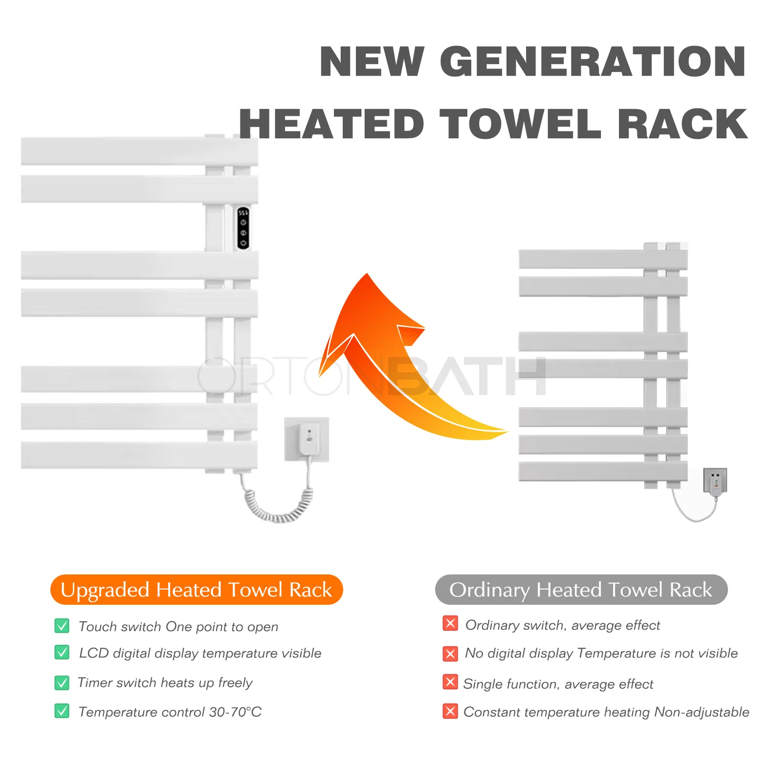 Ortonbath White Electric Towel Warmer Radiator Built-in Timer Temperature Control 6 Bars Electric Heated Towel Rack