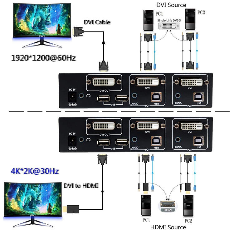 2 Port Kvm Switch with Cable Kit and Supports 4kx2K@30Hz