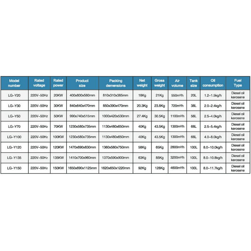 Industrial Construction Fuel Warm Air Blower Drying Equipment Mobile Diesel Fan Heater