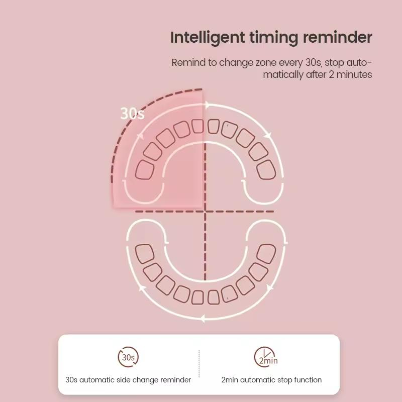 Children's Electric Toothbrush Soft Bristles to Protect Teeth Efficient Cleaning Electric Toothbrush