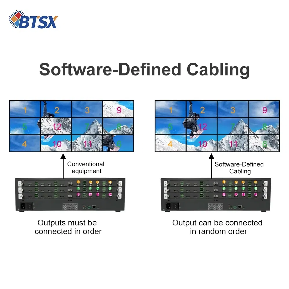 Матричный коммутатор HDMI 12x12 4K60 с модульными картами