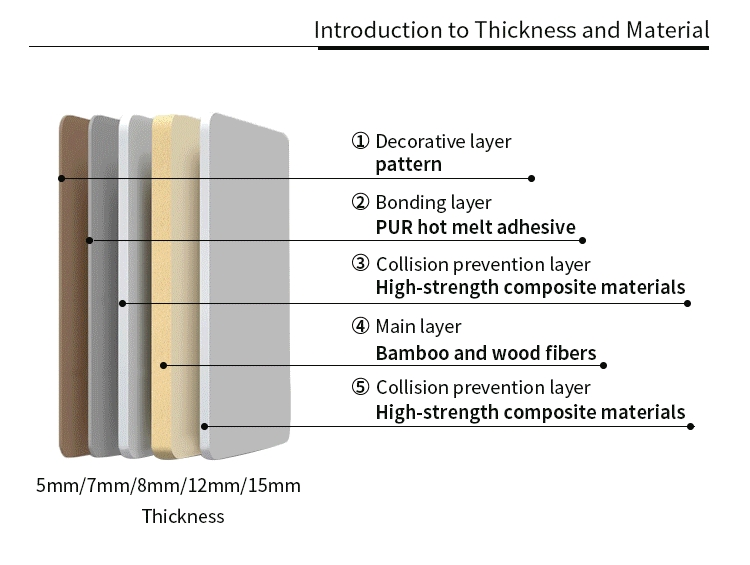 Modern 3D Textured PVC Wall Panels for Stylish Interiors