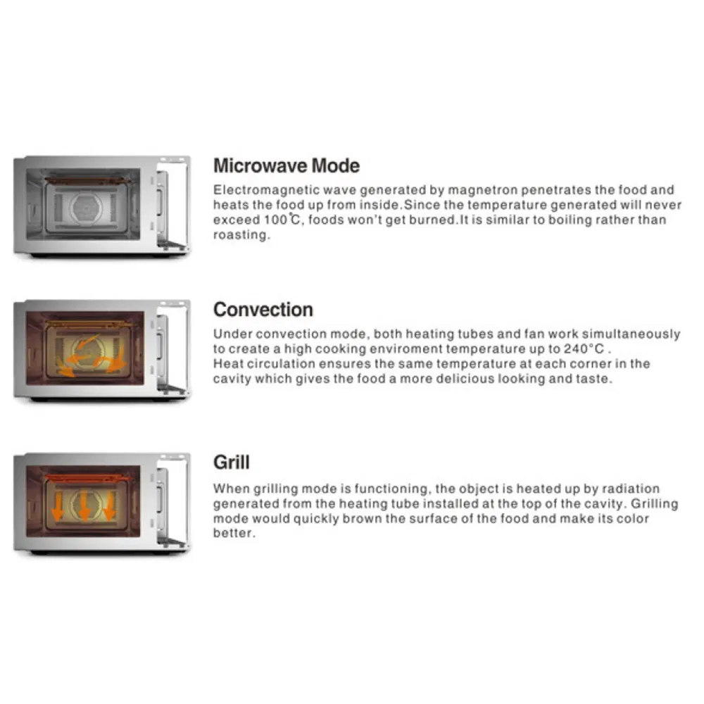 Digital Microwave Oven with Turntable Push-Button Door, Child Safety Lock, 800W, Stainless Steel Microcomputer Type