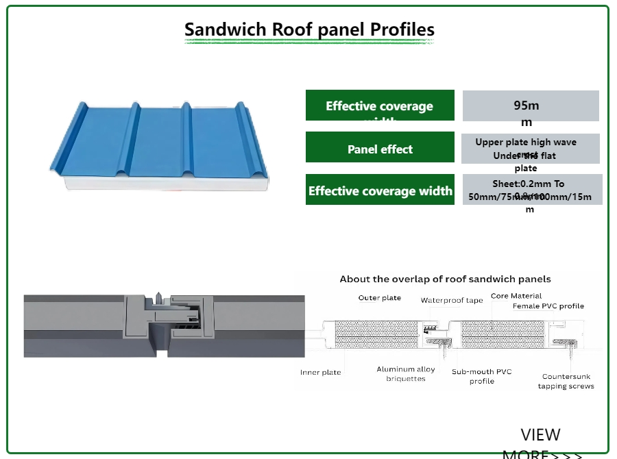Soundproof PU Sandwich Panel for Office Building Interior Walls