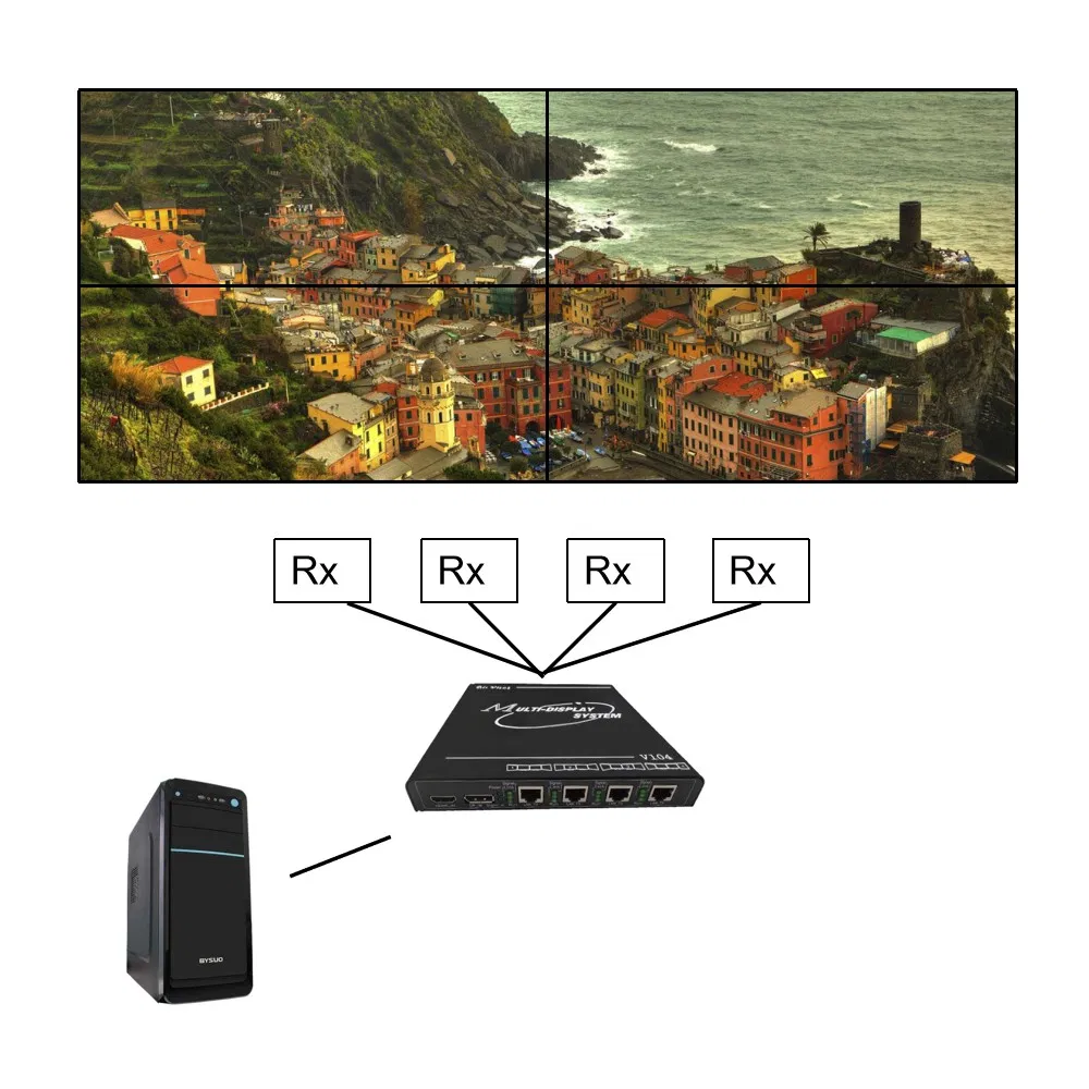 Процессор слияния экранов 4K60 1x4 HDMI