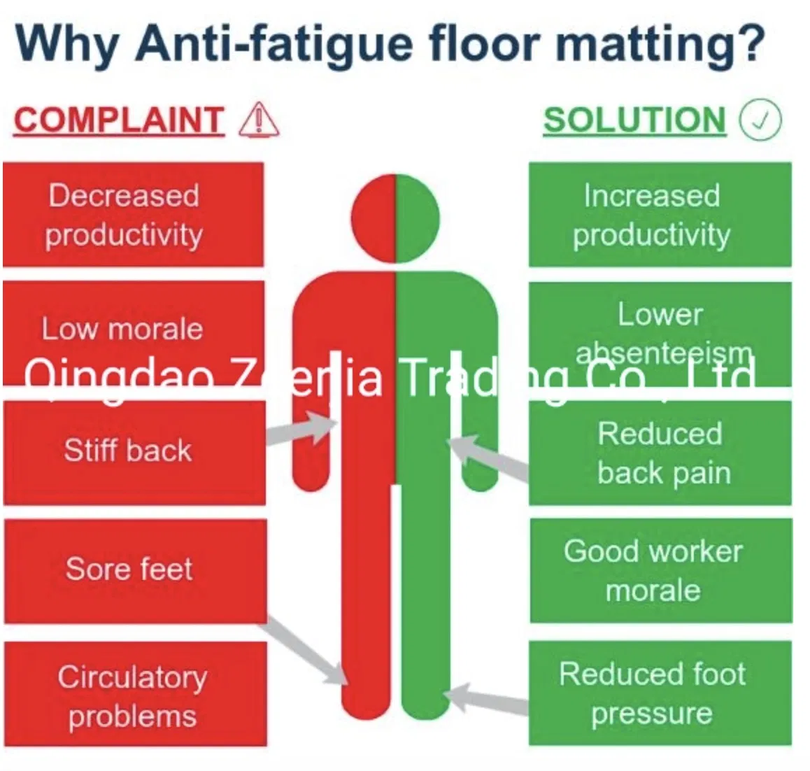 Comfortable and Durable Anti Fatigue Floor Mat for Kitchen/Home/Office Use Europe and Japan Market