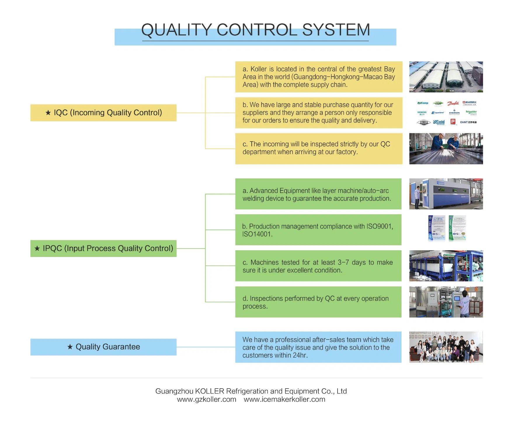 Koller 1 Ton Ice Block Machine with Automatic Ice Making Process