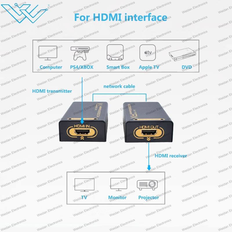 3D HDMI-Cat-HDMI Extender 60m by Single Cat Full HD 1080P (TX/RX)