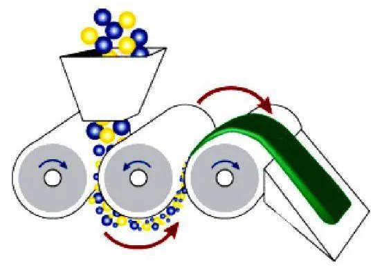 Лабораторная трехвалковая мельница Cosmati CM-50A