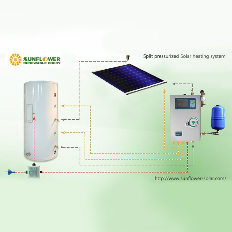 1000L Split Pressurized Solar Hot Water Heater with Flat Plate Solar Collector