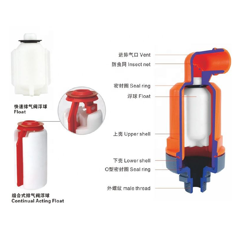 Factory Customization Agricultural Air Release Valve Agricultural Air Relief Vent