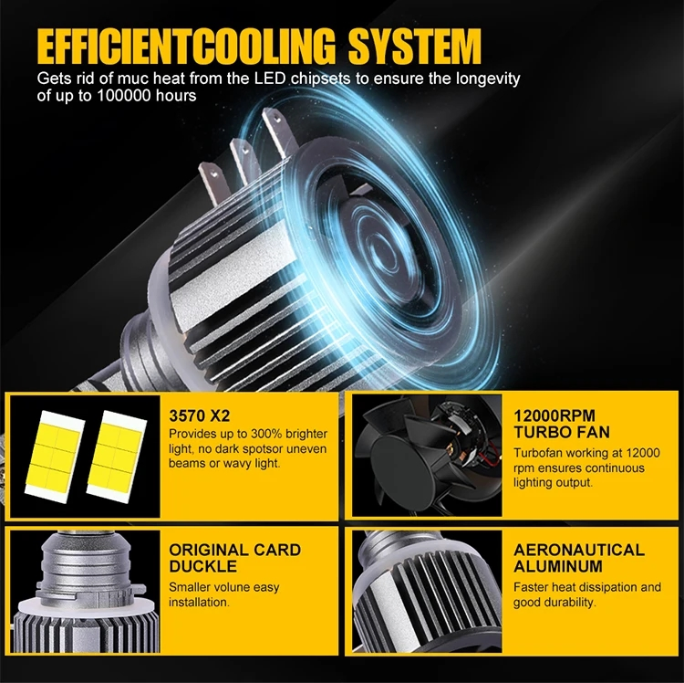 H15 H4 LED Headlight 100W 12000lm