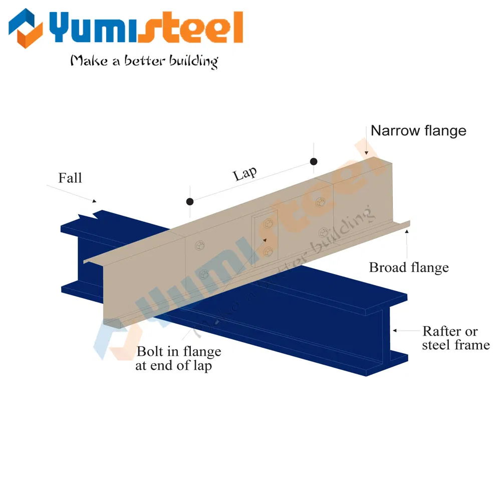 Customizable Z/C Shape Lightweight Steel Purlin for Large Constuction Main Material of C-Shaped Steel Groove Hot-DIP Galvanized Seismic Pipe Gallery