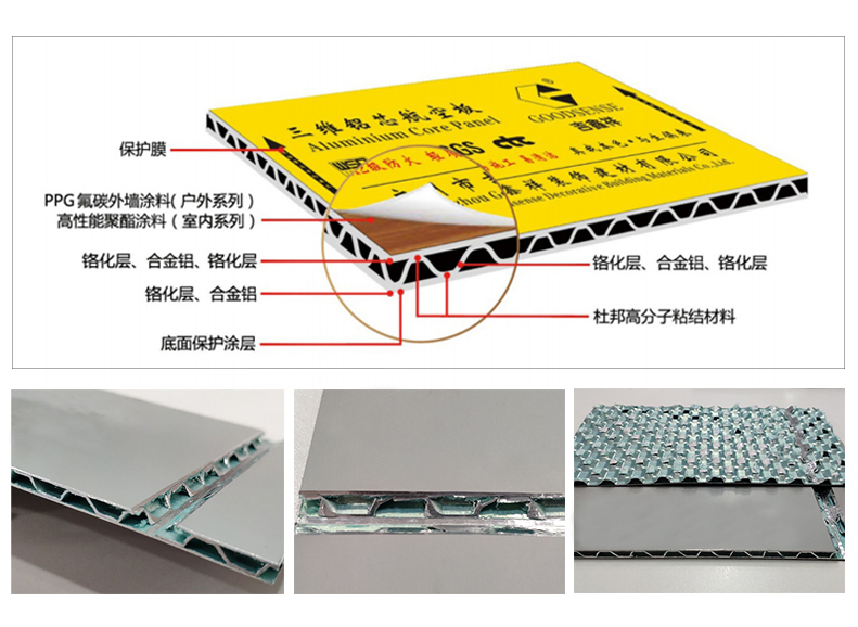 A2 Fire Resistance PVDF Coating Outdoor Panel Wall Cladding Board--Aluminium Core Composite Panel Corrugated Core High Quality Curtain Wall Material