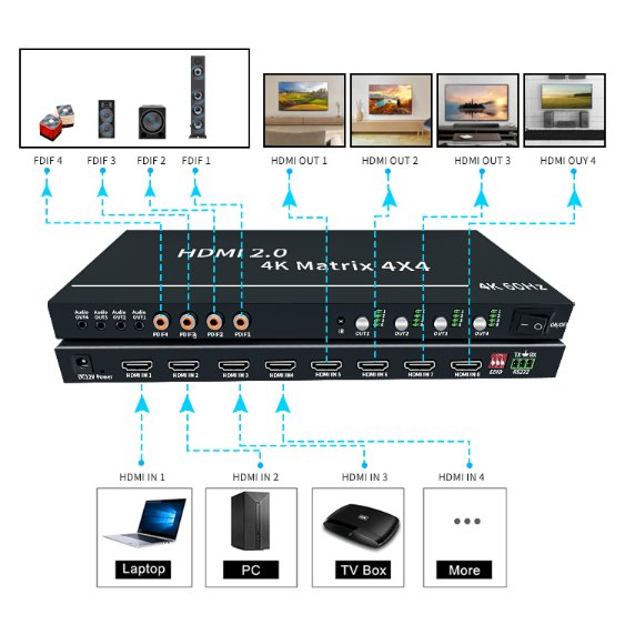 Матричный коммутатор HDMI 4x2 Bitvisus 4K@60Гц