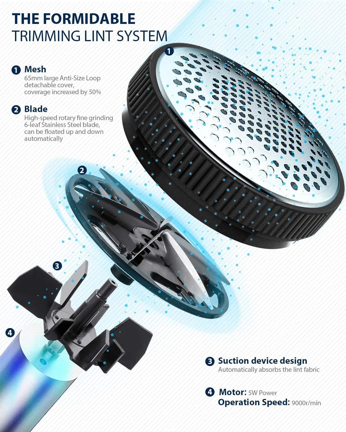 Trimmer De-Fuzzer Sweater Clothes Furniture 2 Blades Extra Fabric Lint Shaver Remover