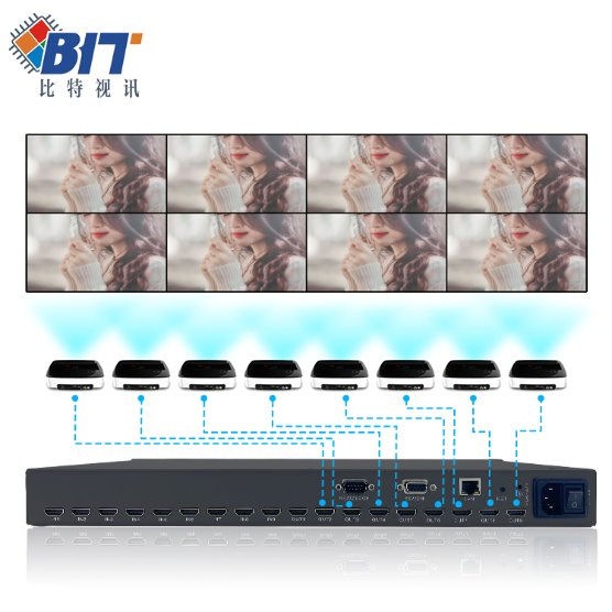 Матричный коммутатор HDMI 9x9 4K Bitvisus