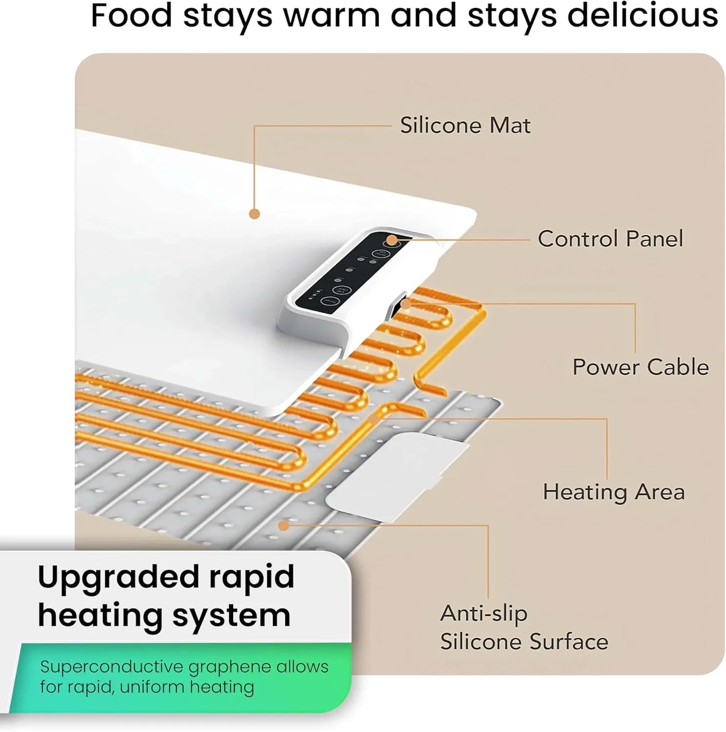 3 Adjustable Temperatures & Timers Electric Food Warming Tray Heating Mat for Kitchen