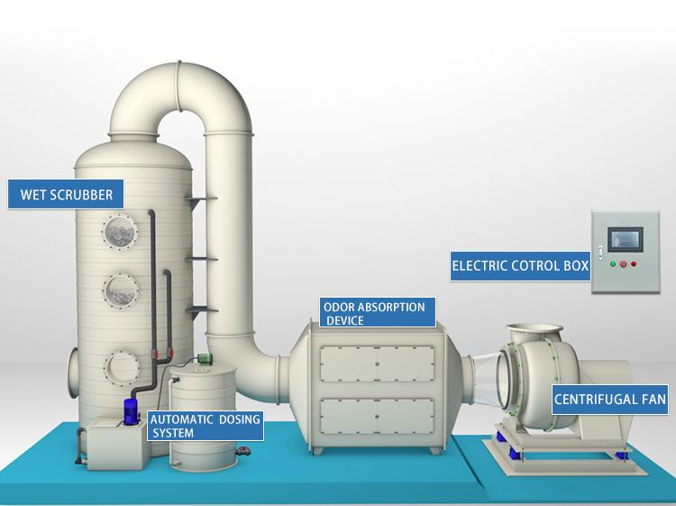 Waste Gas Purification Wet Scrubber System