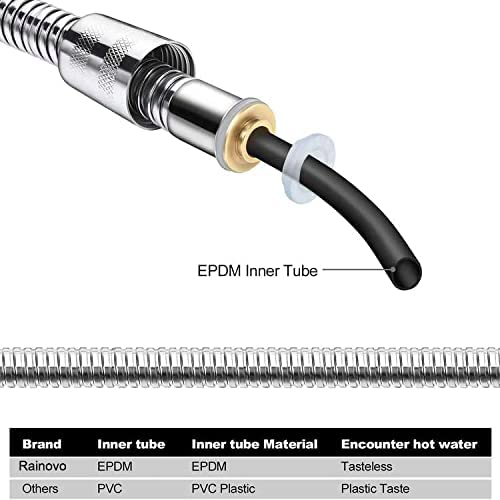 H2 Stainless Steel Chromed Flexible Metal Shower Tube Shower Hose