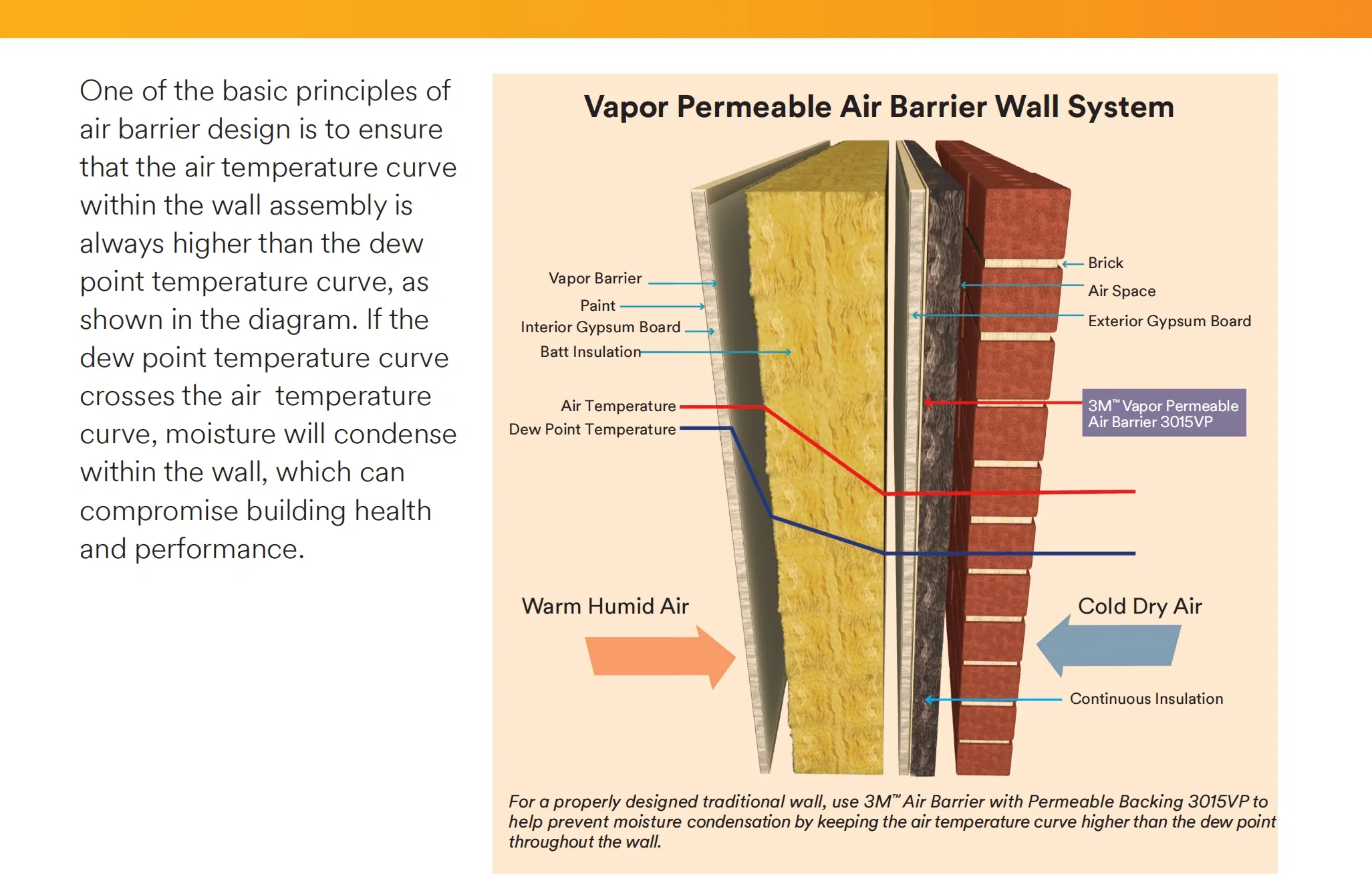 3m Air Barrier Membrane for Effective Climate Control in Buildings