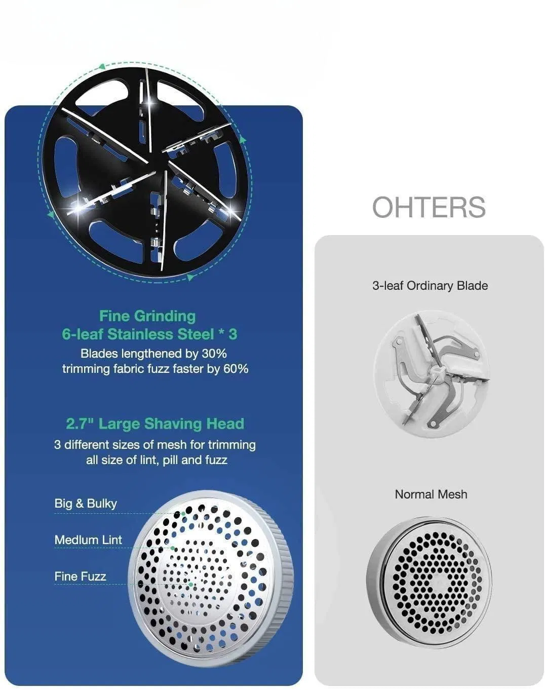 6-Blades Electrostatic Brush Effectively Quickly Remove Fuzz Fabric Shaver Rechargeable Lint Remover