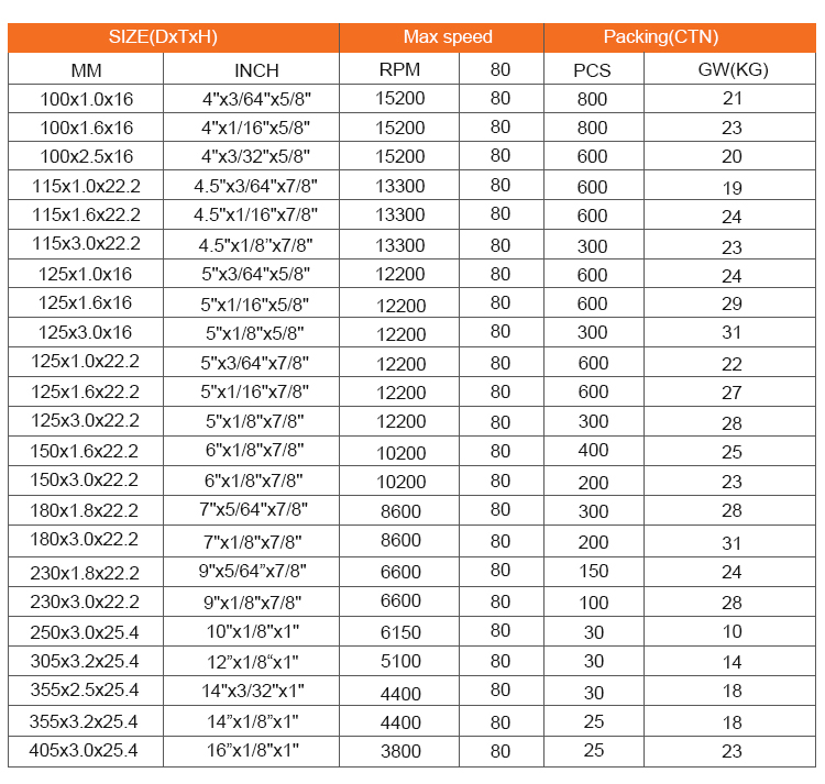 Cut off 4.5 Inch Cut-off Wheel Cutting Disc Cutting Wheel Size for Stainless Steel Iron Cutting