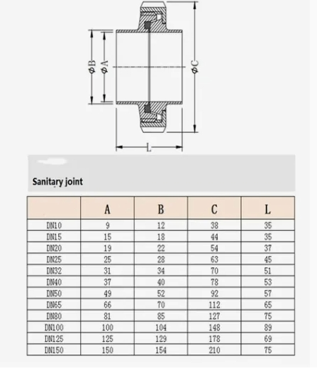 Premium Sanitary Stainless Steel Sight Glass Union Connector