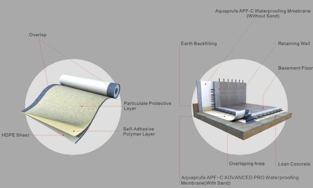 Sand Granular High Density Polyethylene HDPE Pre-Applied Waterproof Membrane Self-Adhesive HDPE Sheet Waterproofing Rolling Material for Construction Material