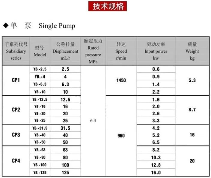 Гидравлический насос Blince YB1-4, лопастной