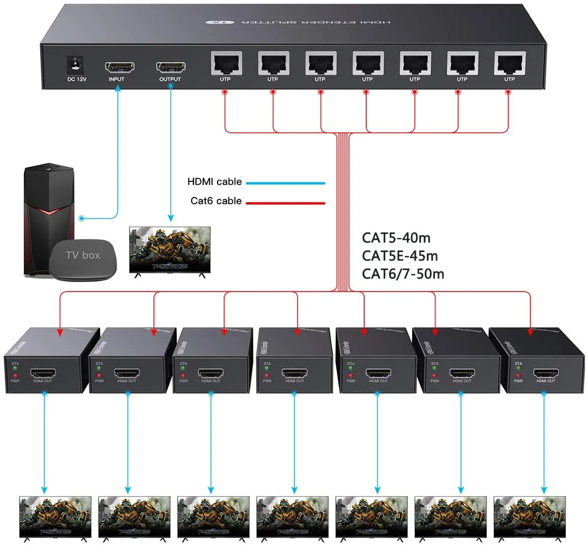 HDMI-сплиттер 1x7 по витой паре до 50 м с PoC
