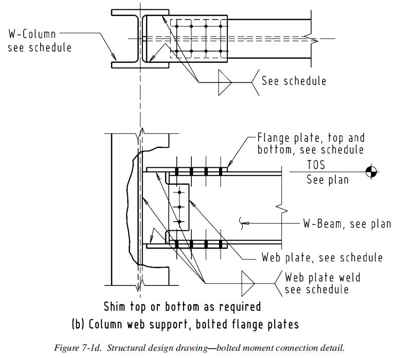 Three Story Steel Staircase and Ramps/Easy to Install/Good Quality Low Cost