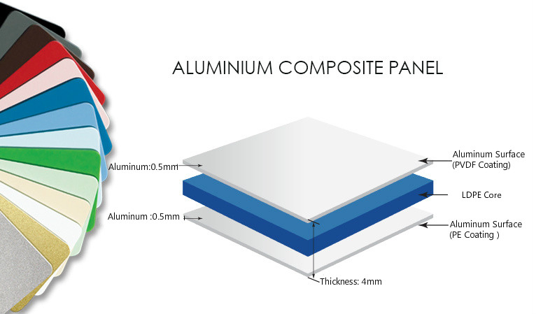 3 mm Aluminum Composite Panel