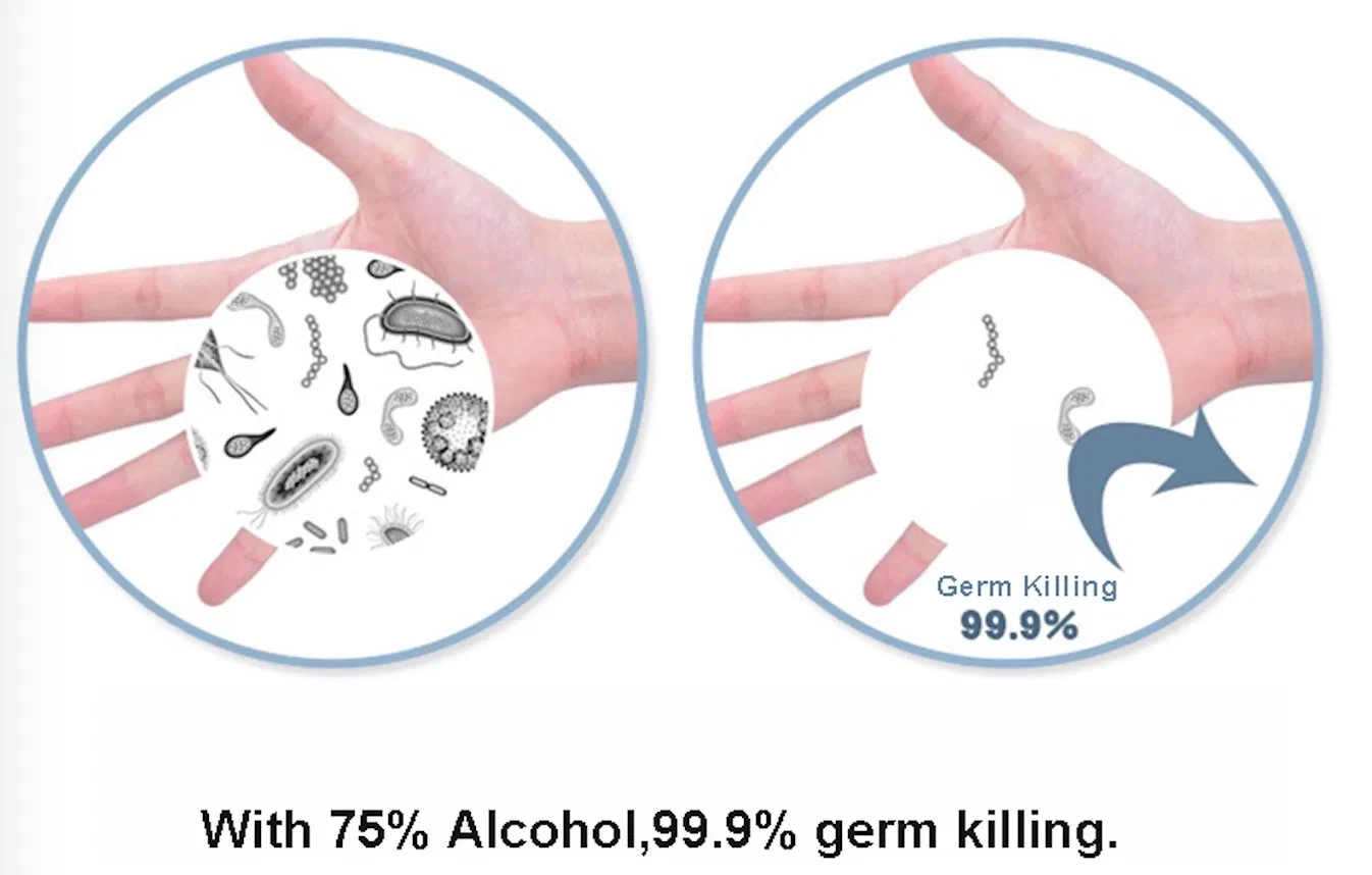 50PCS Surface Clean Disinfectant Hospital Grade 99% 70% 75% Ethyl Alcohol Ethanol Wet Wipe